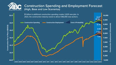 2023 constructors standings|Predictions for the Construction Industry 2023 .